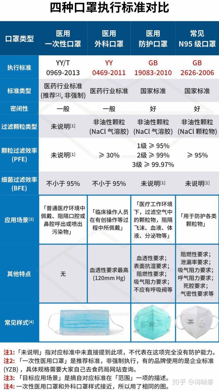口罩等级.jpg